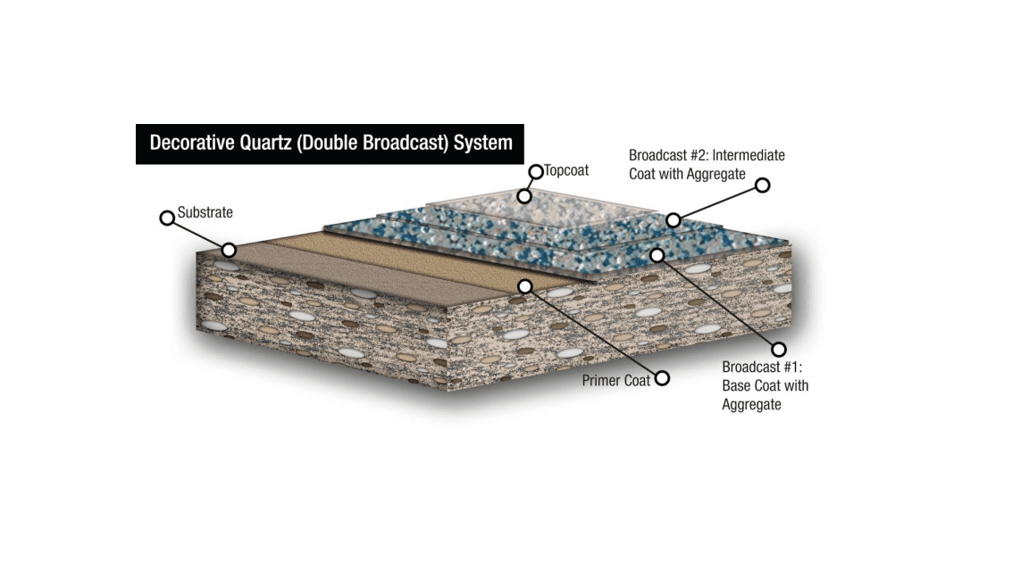 Decorative Quartz Flooring System Picture Decorative Quartz Flooring System Picture