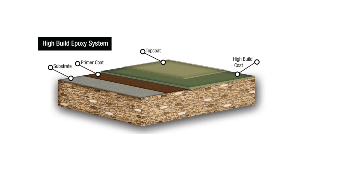 High Build Pigmented Epoxy Flooring System Picture High Build Pigmented Epoxy Flooring System Picture